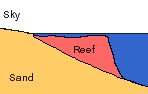 Fringing_Reef